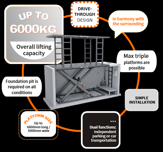 S-VRC-2, la nostra piattaforma elevatrice a forbice a doppia piattaforma.