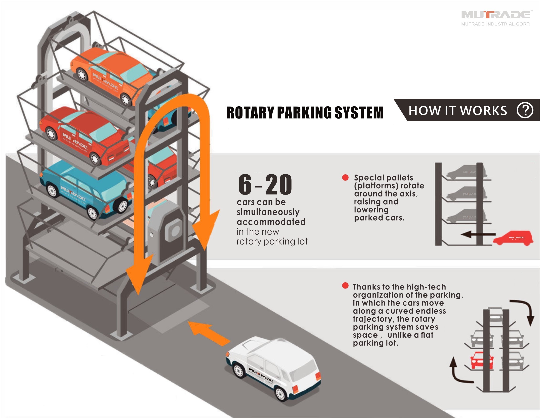 Principio di parcheggio automatizzato del sistema di parcheggio rotativo ARP China Mutrade